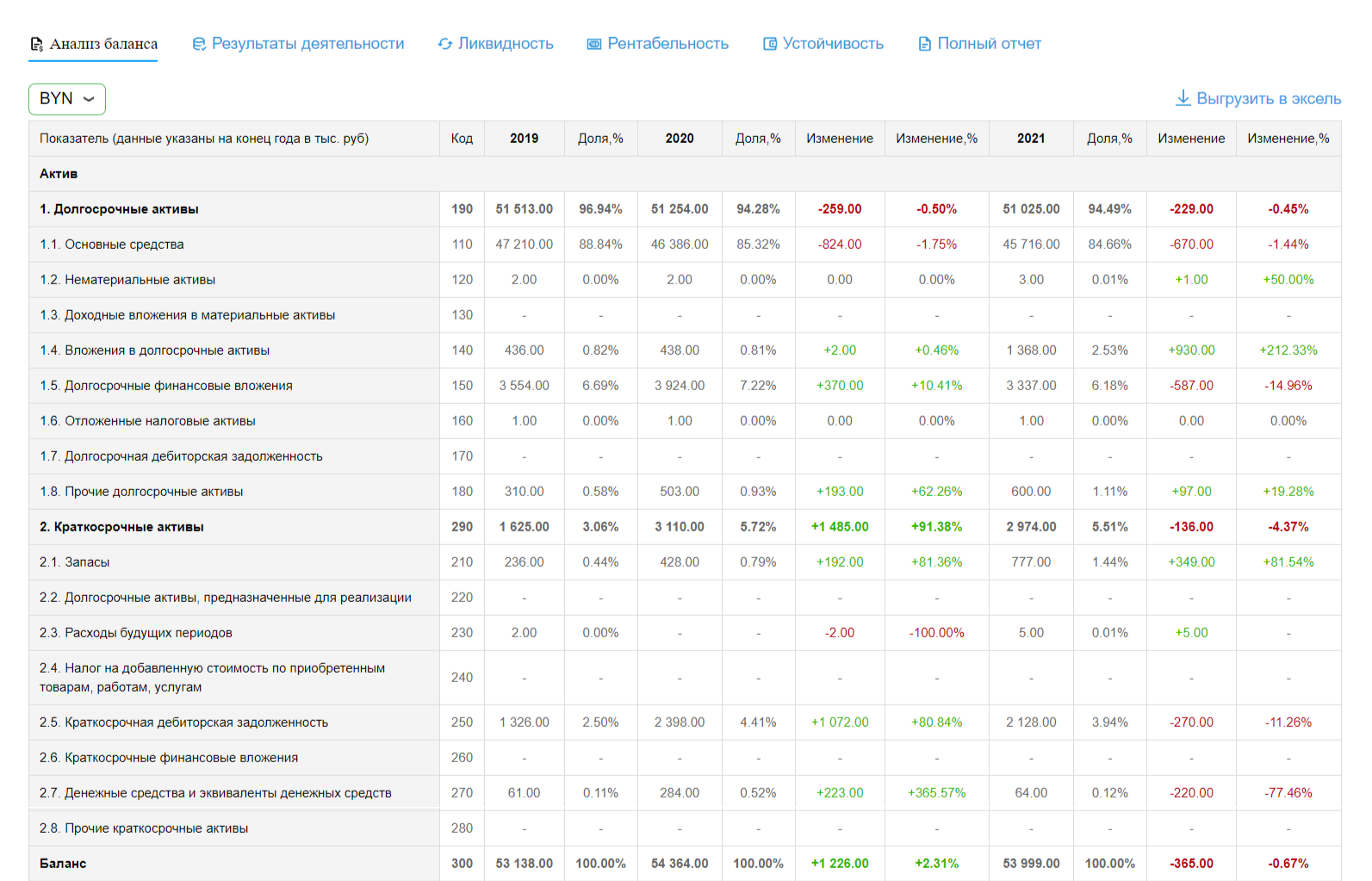анализ баланса