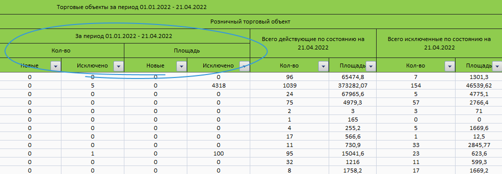 Торговые объекты