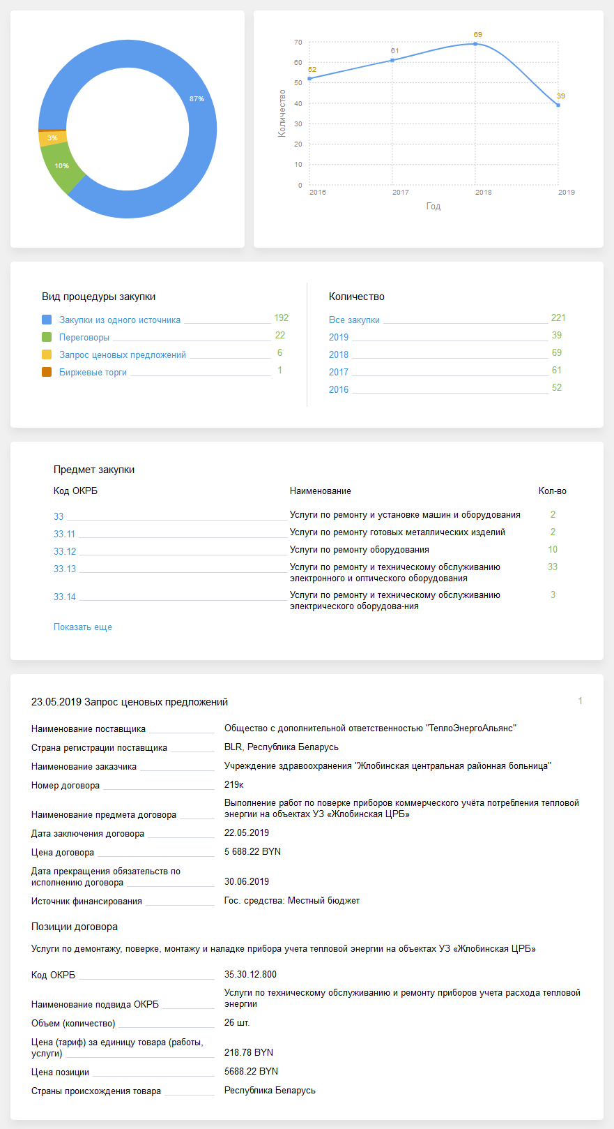 Участие в тендерных закупках