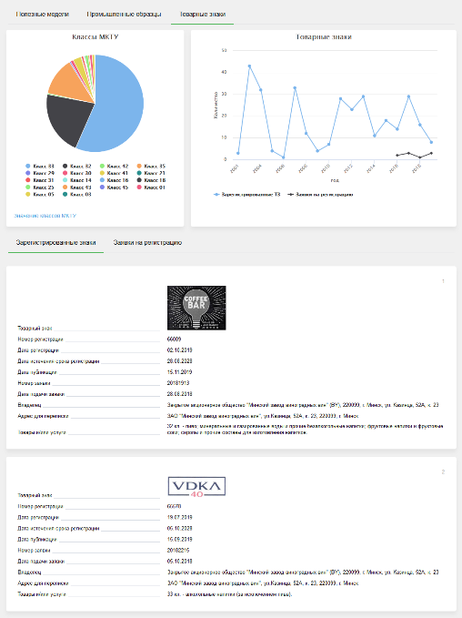 Товарные знаки